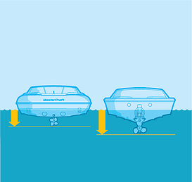 inboard vs io resized 600