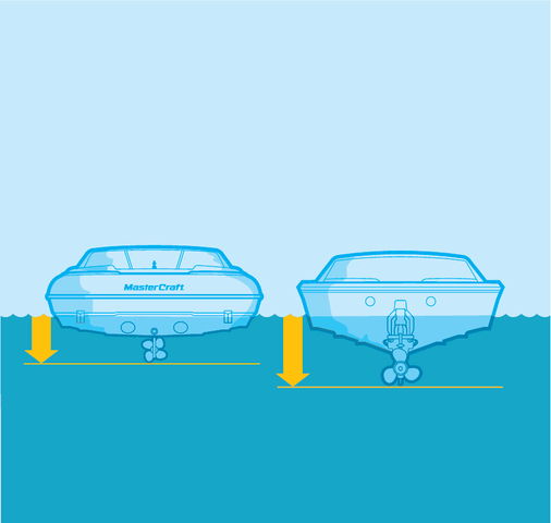 outboard vs inboard boat